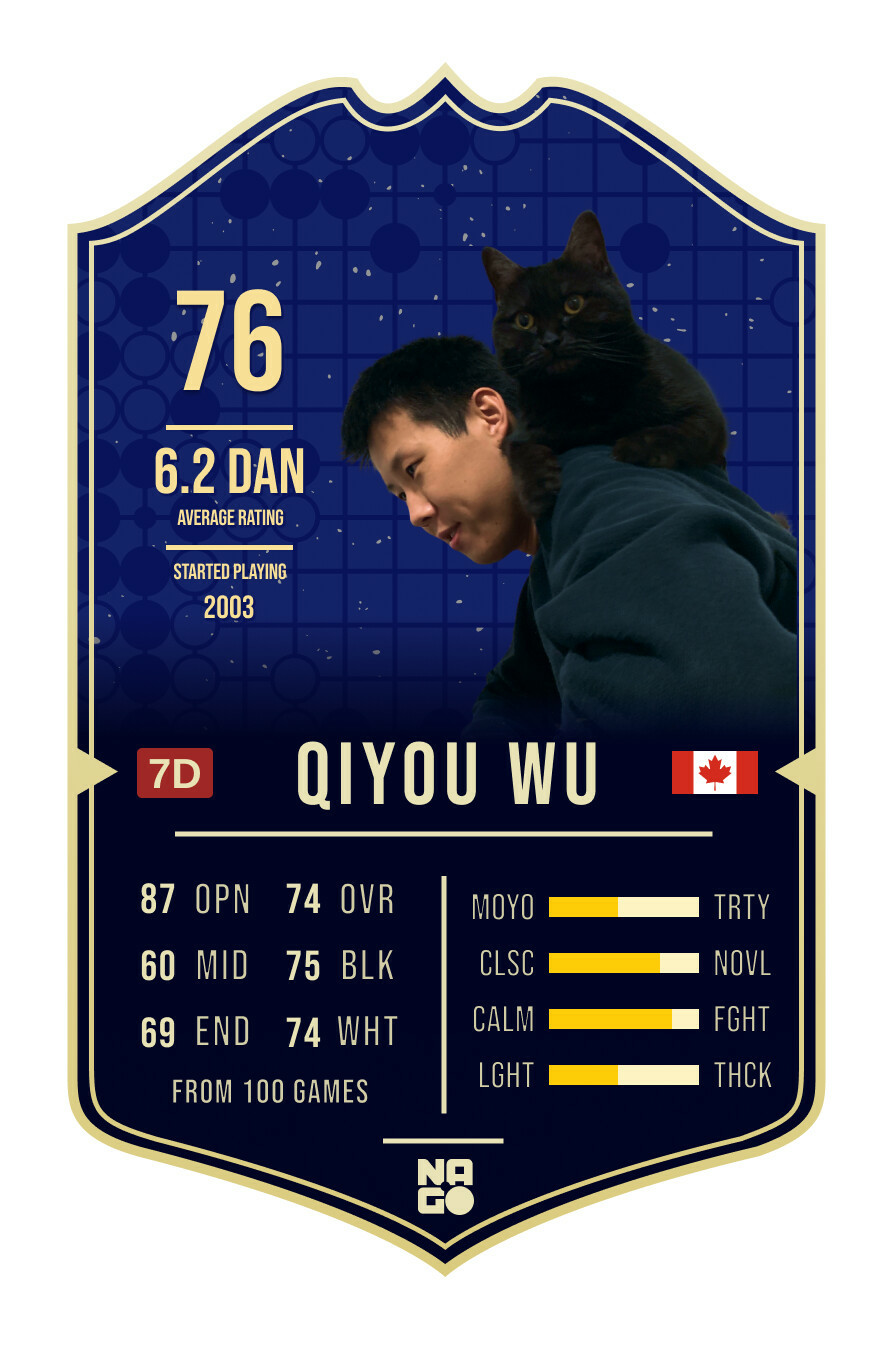 Player card for Qiyou Wu from the 2025 ProQual tournament. He is photographed with a black cat on his shoulders.